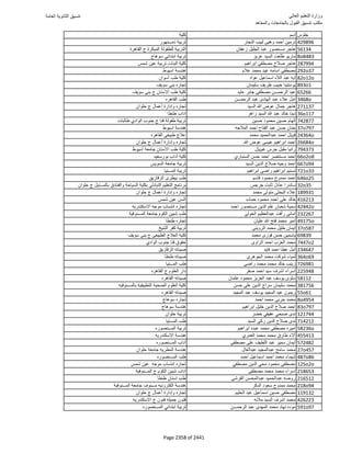 نتيجة تنسيق المرحلة الأولى 2016