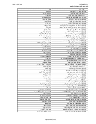 نتيجة تنسيق المرحلة الأولى 2016