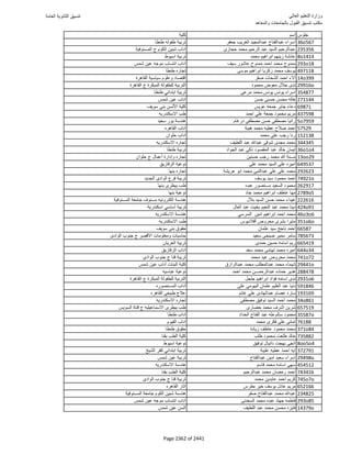 نتيجة تنسيق المرحلة الأولى 2016