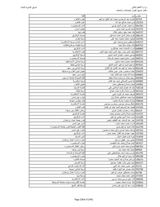 نتيجة تنسيق المرحلة الأولى 2016