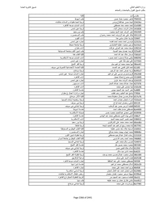 نتيجة تنسيق المرحلة الأولى 2016
