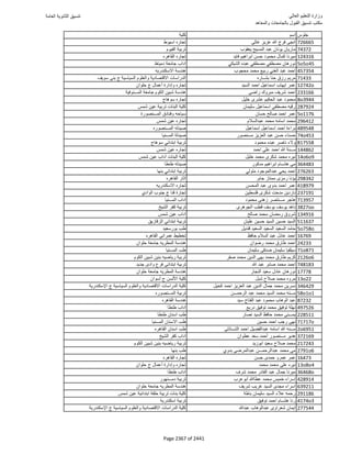 نتيجة تنسيق المرحلة الأولى 2016
