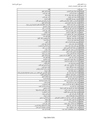 نتيجة تنسيق المرحلة الأولى 2016