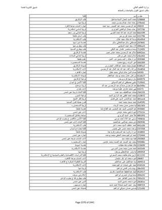 نتيجة تنسيق المرحلة الأولى 2016