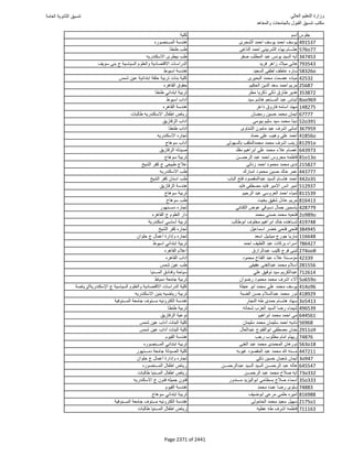 نتيجة تنسيق المرحلة الأولى 2016