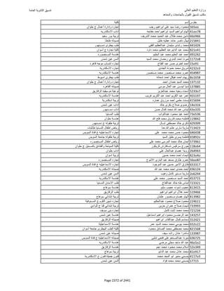 نتيجة تنسيق المرحلة الأولى 2016