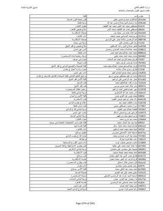 نتيجة تنسيق المرحلة الأولى 2016