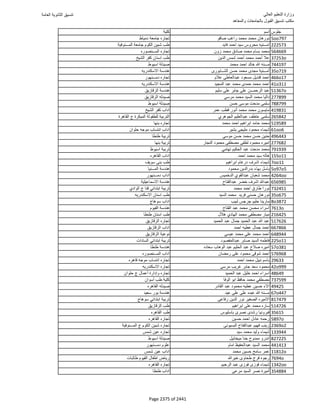 نتيجة تنسيق المرحلة الأولى 2016