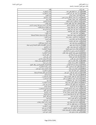 نتيجة تنسيق المرحلة الأولى 2016