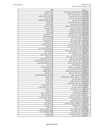 نتيجة تنسيق المرحلة الأولى 2016