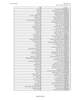 نتيجة تنسيق المرحلة الأولى 2016