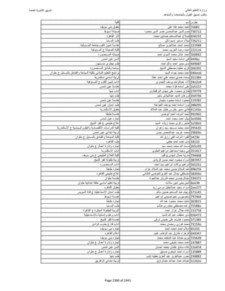 نتيجة تنسيق المرحلة الأولى 2016