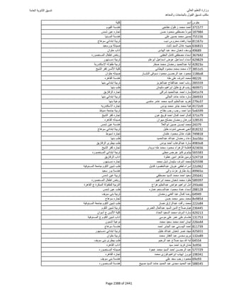 نتيجة تنسيق المرحلة الأولى 2016