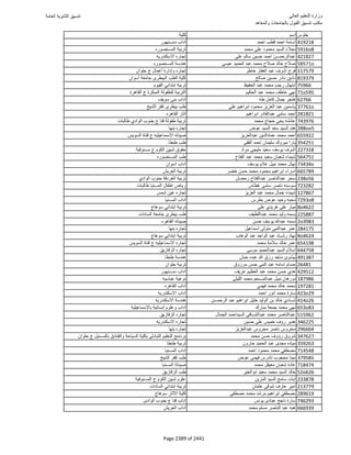 نتيجة تنسيق المرحلة الأولى 2016