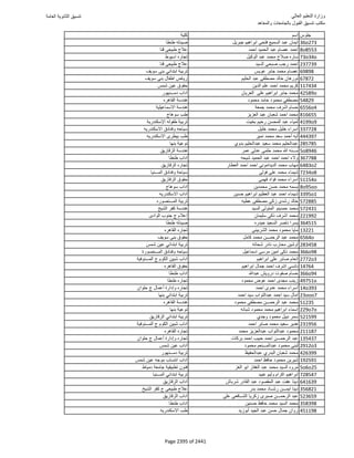 نتيجة تنسيق المرحلة الأولى 2016