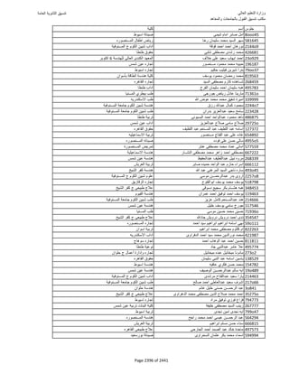 نتيجة تنسيق المرحلة الأولى 2016