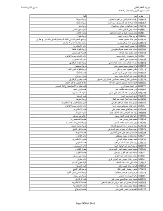 نتيجة تنسيق المرحلة الأولى 2016