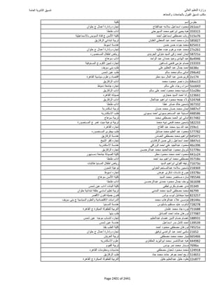 نتيجة تنسيق المرحلة الأولى 2016