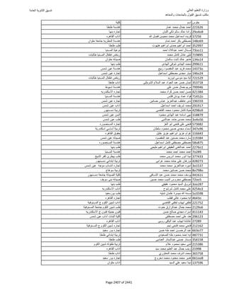 نتيجة تنسيق المرحلة الأولى 2016