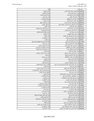 نتيجة تنسيق المرحلة الأولى 2016