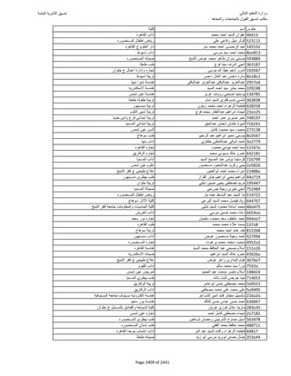 نتيجة تنسيق المرحلة الأولى 2016