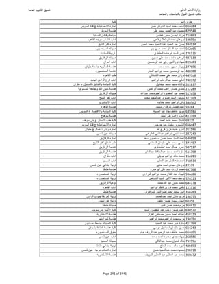 نتيجة تنسيق المرحلة الأولى 2016
