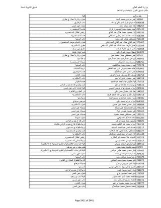 نتيجة تنسيق المرحلة الأولى 2016