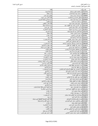 نتيجة تنسيق المرحلة الأولى 2016