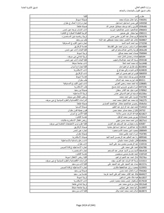 نتيجة تنسيق المرحلة الأولى 2016