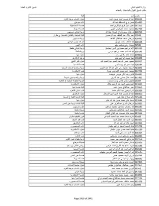 نتيجة تنسيق المرحلة الأولى 2016