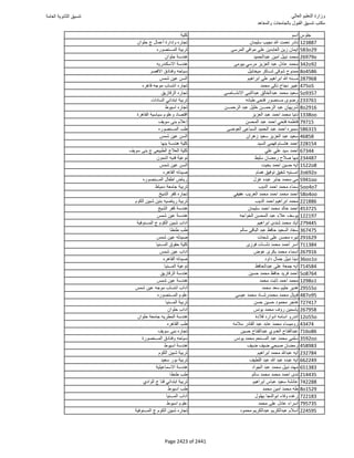 نتيجة تنسيق المرحلة الأولى 2016