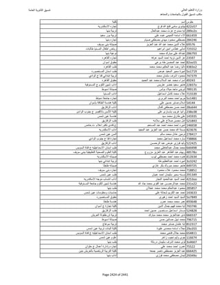 نتيجة تنسيق المرحلة الأولى 2016