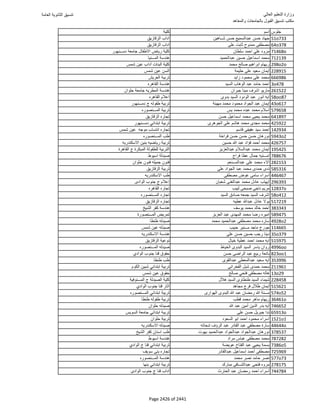 نتيجة تنسيق المرحلة الأولى 2016