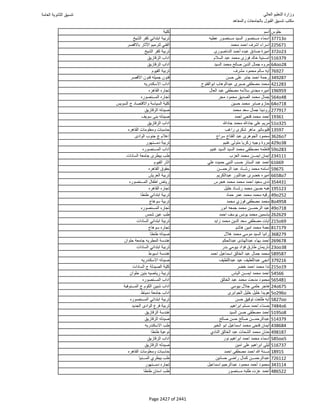 نتيجة تنسيق المرحلة الأولى 2016