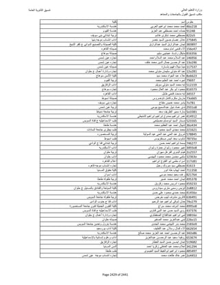 نتيجة تنسيق المرحلة الأولى 2016