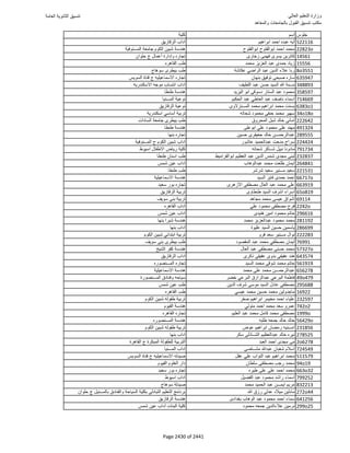 نتيجة تنسيق المرحلة الأولى 2016