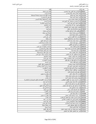 نتيجة تنسيق المرحلة الأولى 2016