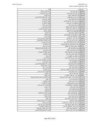 نتيجة تنسيق المرحلة الأولى 2016