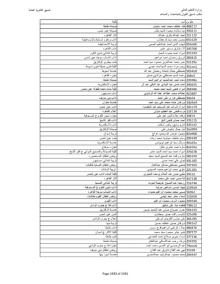 نتيجة تنسيق المرحلة الأولى 2016