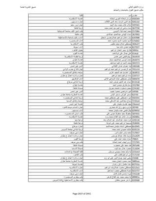 نتيجة تنسيق المرحلة الأولى 2016