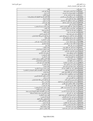 نتيجة تنسيق المرحلة الأولى 2016