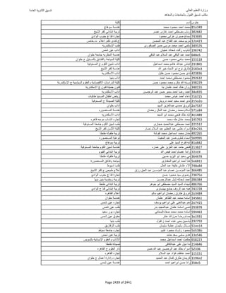 نتيجة تنسيق المرحلة الأولى 2016