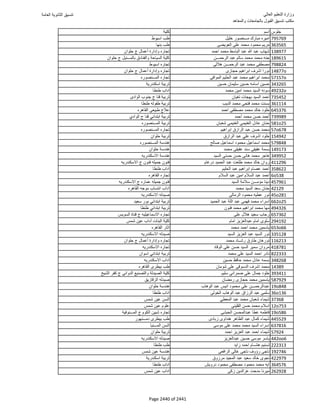 نتيجة تنسيق المرحلة الأولى 2016