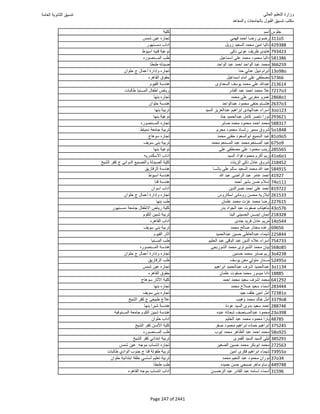 نتيجة تنسيق المرحلة الأولى 2016