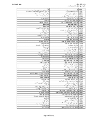 نتيجة تنسيق المرحلة الأولى 2016