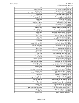 نتيجة تنسيق المرحلة الأولى 2016