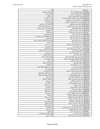 نتيجة تنسيق المرحلة الأولى 2016