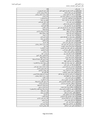 نتيجة تنسيق المرحلة الأولى 2016