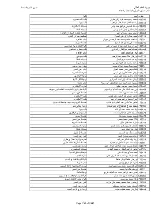 نتيجة تنسيق المرحلة الأولى 2016