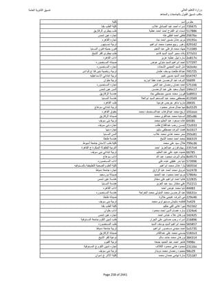 نتيجة تنسيق المرحلة الأولى 2016
